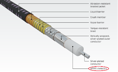 Comseble-low-loss-microwave-coaxial-cable